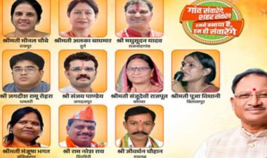 Nikay Chunav Results 2025 : छत्तीसगढ़ में सभी 10 नगर निगमों पर भाजपा का कब्जा, देखें किसने कहां से मारी बाजी