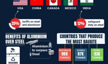 *Vedanta Chairman Anil Agarwal highlights Aluminium’s strategic importance amid global trade war, calls for policy push to make India the aluminium hub of the world*