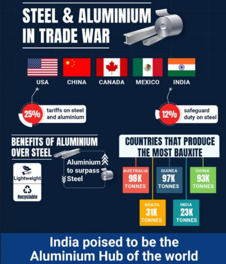 *Vedanta Chairman Anil Agarwal highlights Aluminium’s strategic importance amid global trade war, calls for policy push to make India the aluminium hub of the world*