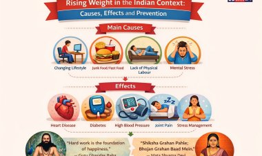 भारतीय परिप्रेक्ष्य में बढ़ते वजन के कारण, दुष्प्रभाव और रोकथाम के उपाय”