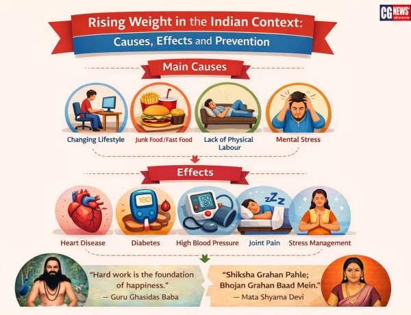 भारतीय परिप्रेक्ष्य में बढ़ते वजन के कारण, दुष्प्रभाव और रोकथाम के उपाय”