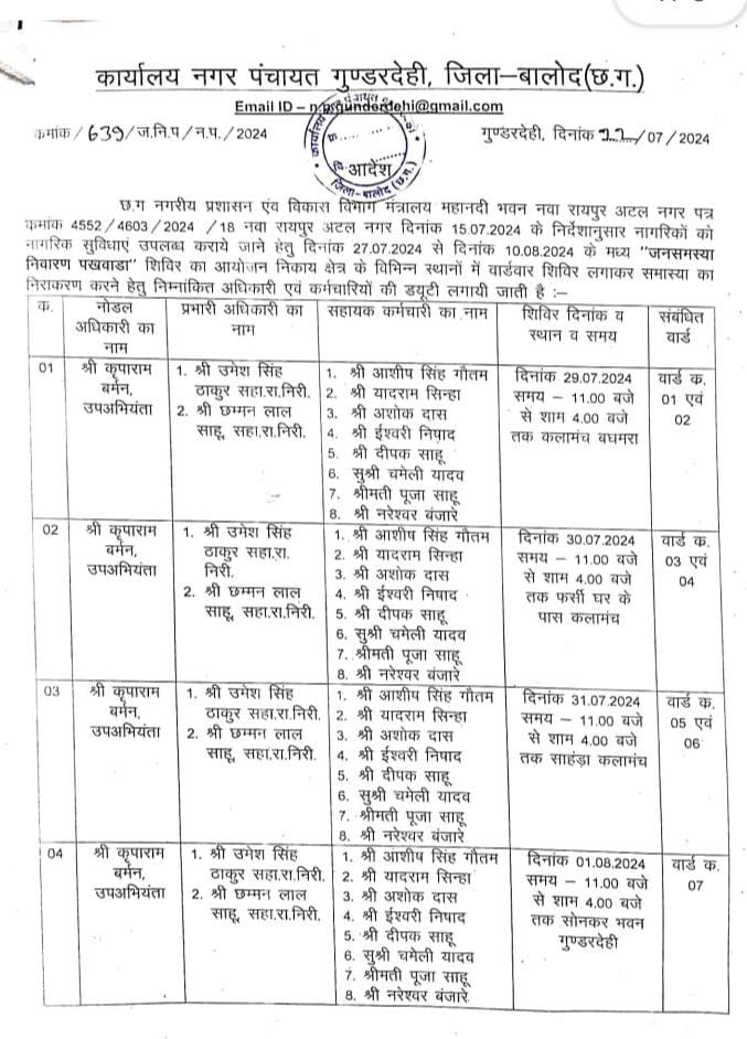 नगर पंचायत गुंडरदेही में जन समस्या निवारण शिविर का आयोजन किया गया